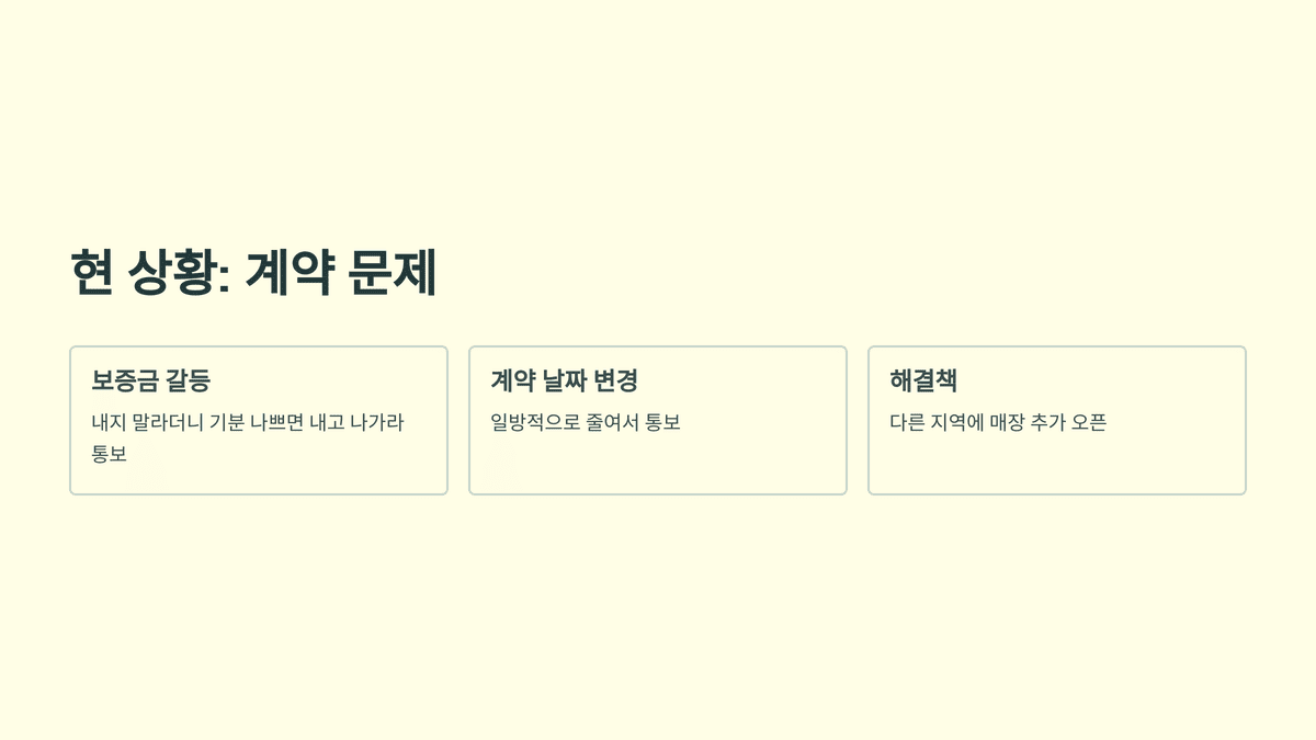 계약 관련 문제 상황을 글로 정리한 슬라이드