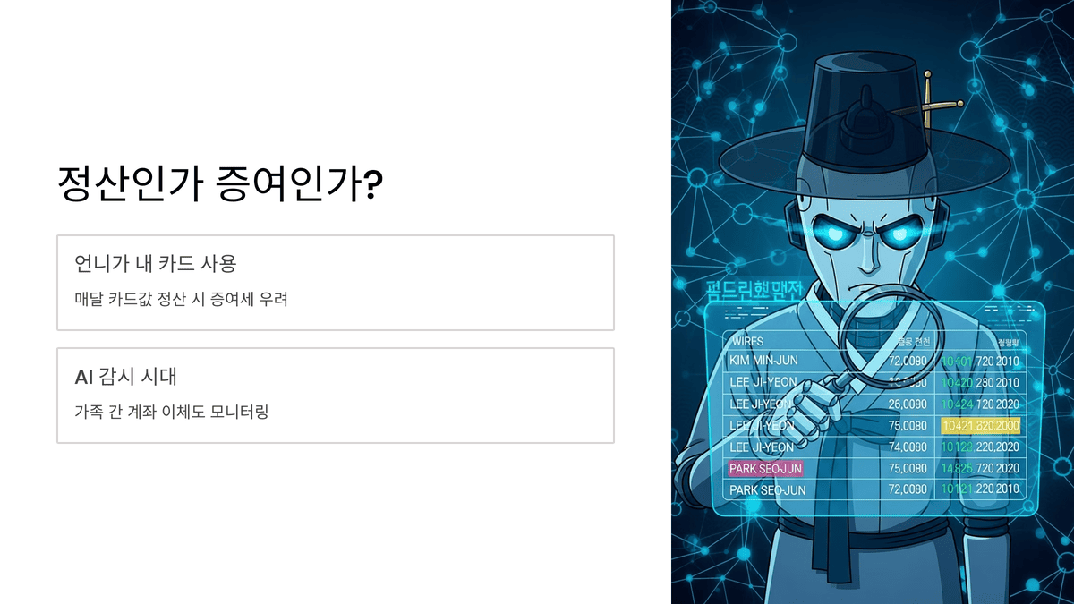 AI로봇이 가족 간 계좌 거래를 감시하는 그래픽