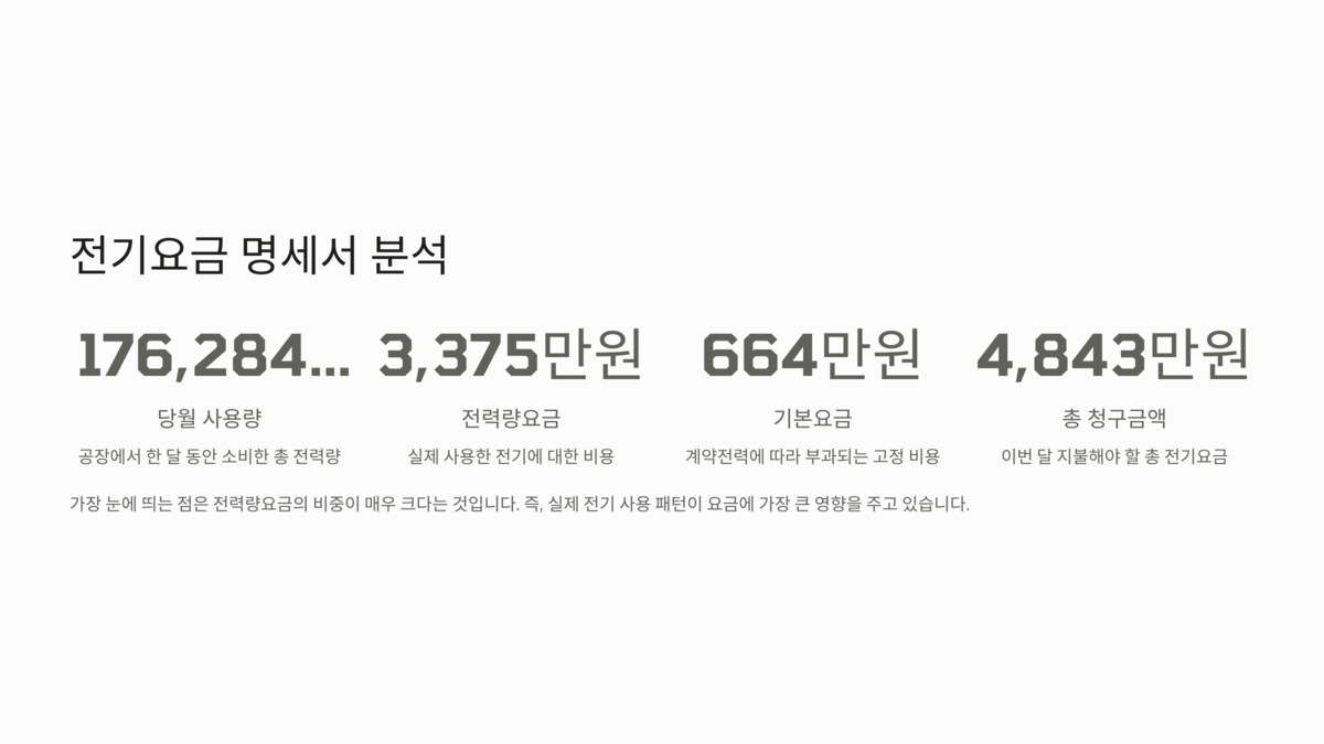 전기요금 내역을 항목별로 분석한 그래픽 이미지