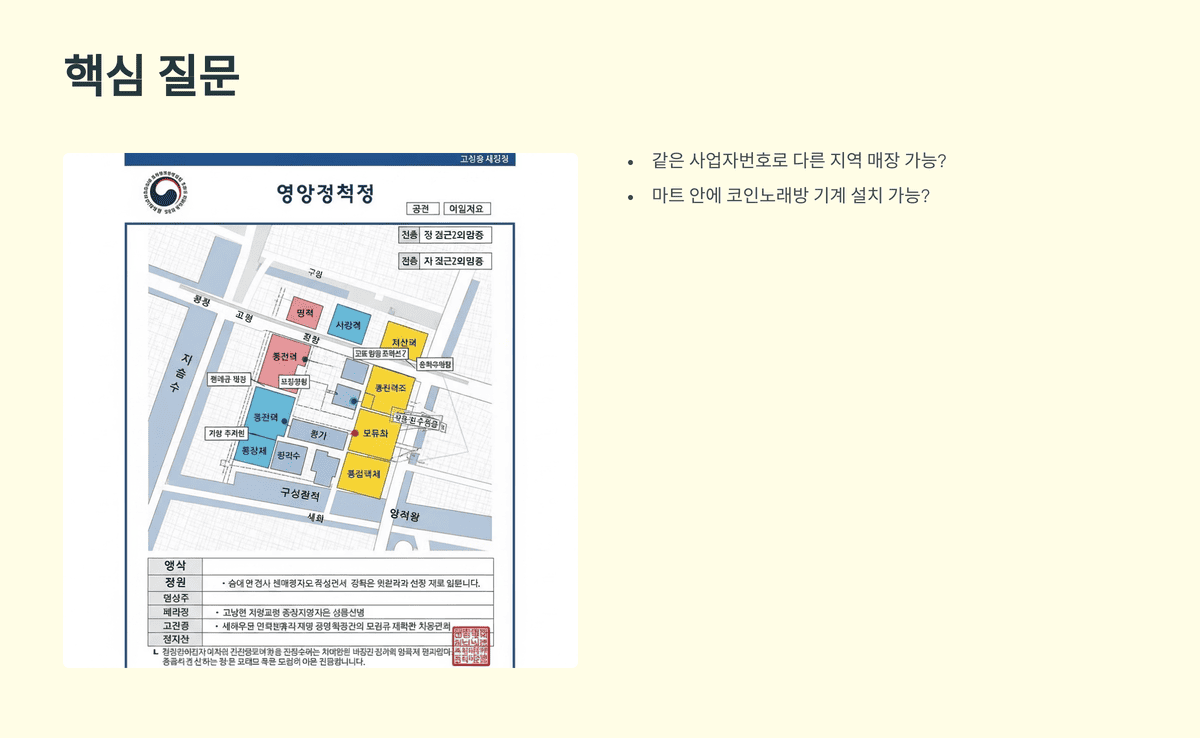 영업정책도와 사업자등록 질문이 적힌 화면