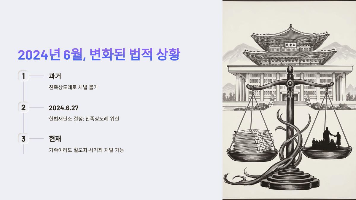 법의 저울과 헌법재판소 건물 그림, 변화된 법률 경과 정리