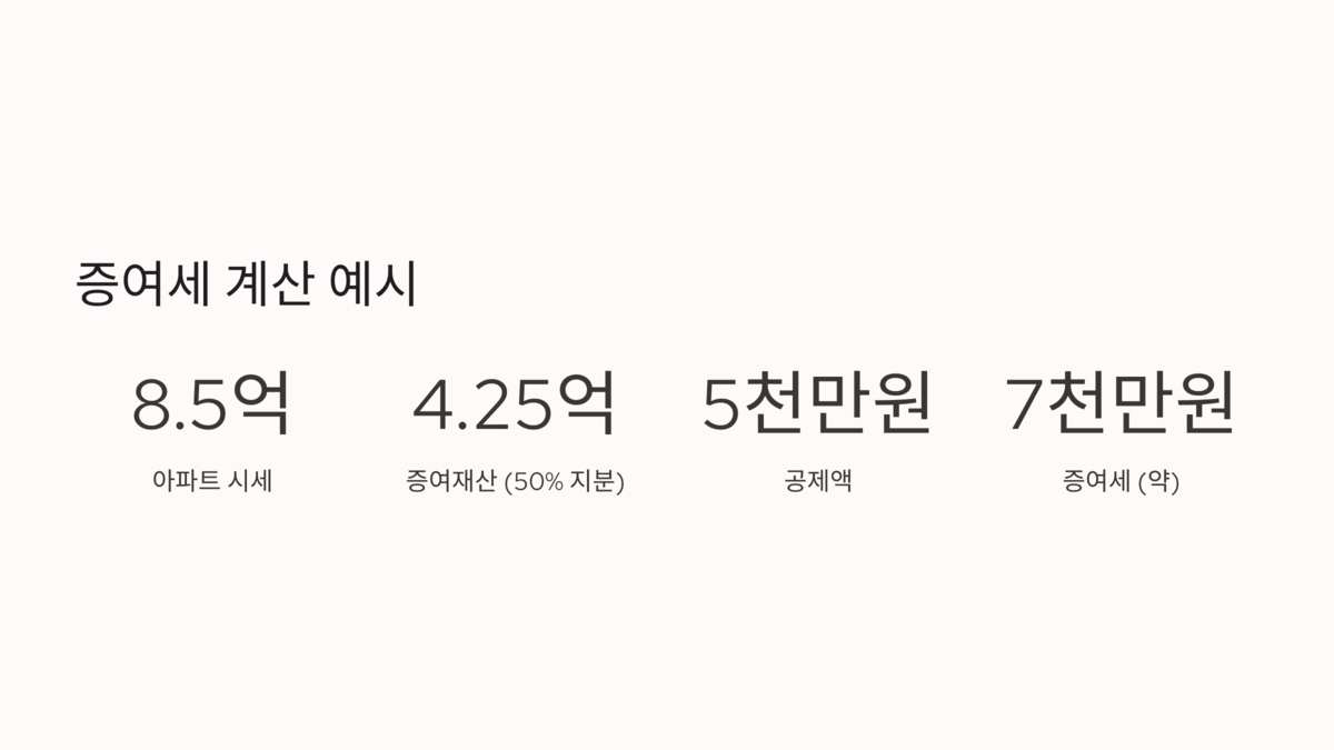 아파트 시세를 기준으로 증여세 계산 수치를 나열한 이미지