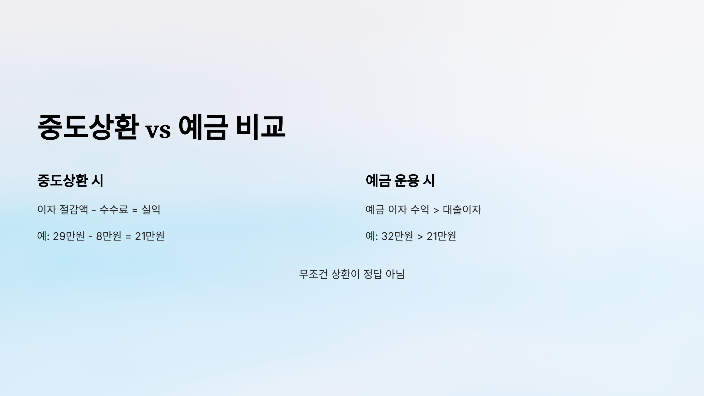 중도상환 이득과 예금 이자 수익을 비교한 표 형식의 그래픽 이미지