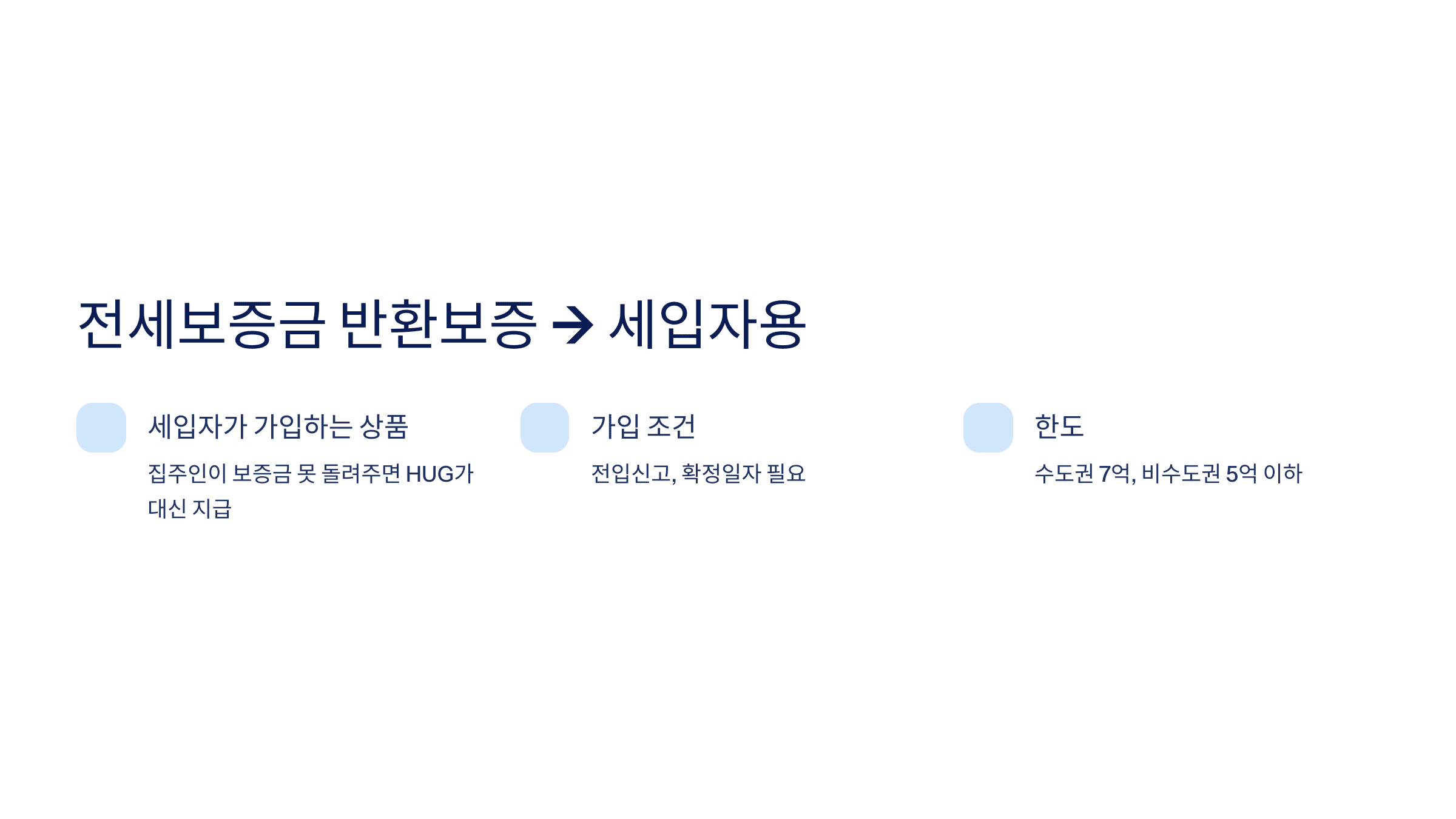 전세보증금 반환보증 관련 요약 정보 카드
