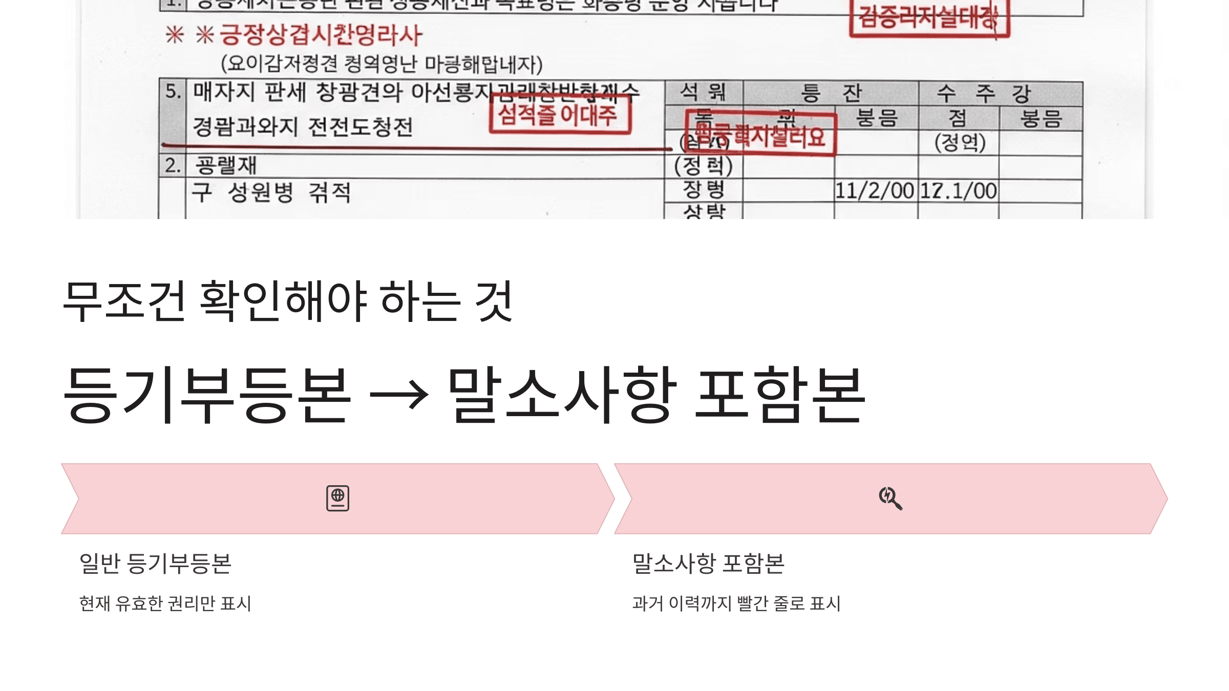 일반 등기부등본과 말소사항 포함본의 차이를 비교한 안내 이미지