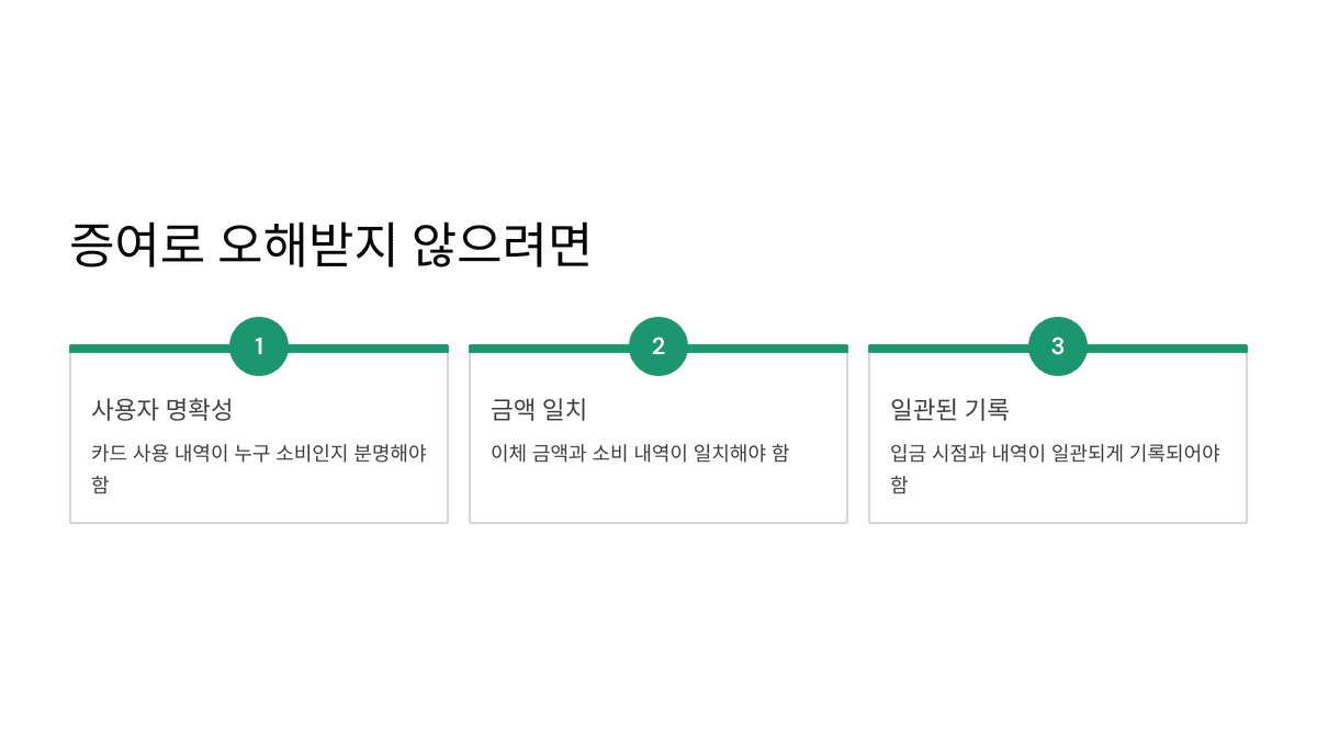 증여세 오해를 피하기 위한 기준 항목들 정리