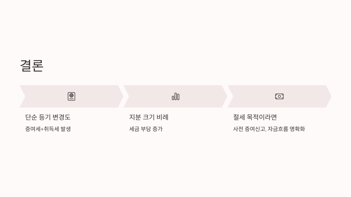 증여세, 취득세, 자금 출처 관련 정리 도식