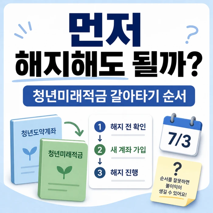청년미래적금 갈아타기 전 청년도약계좌 해지 순서를 확인하는 대표이미지