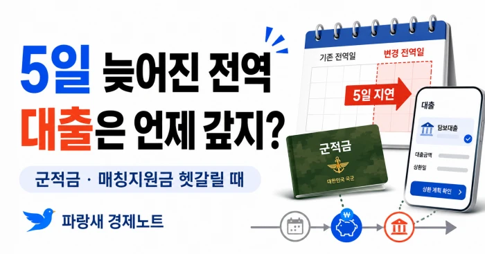 전역이 5일 늦어진 경우 군적금 담보대출 상환 시점 안내
