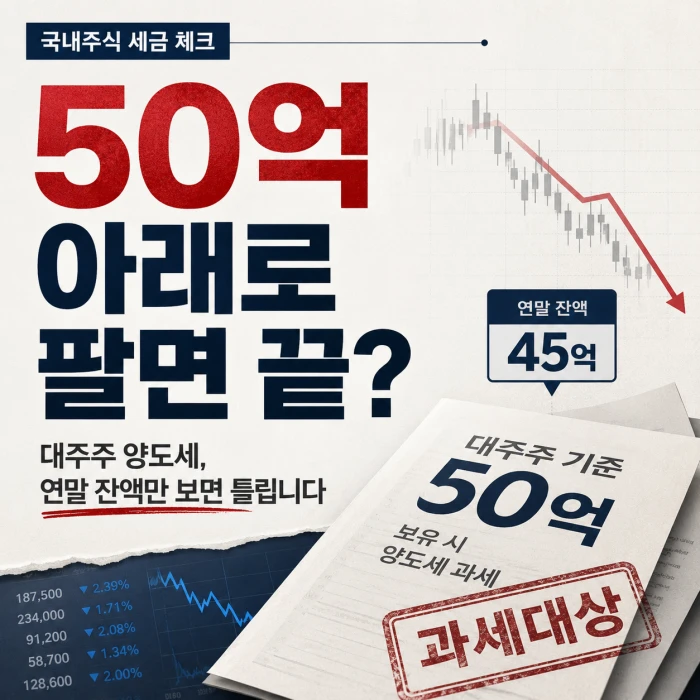 국내주식 대주주 양도세 기준을 설명하는 정사각형 이미지. 50억 아래로 팔면 끝인지 묻는 문구와 연말 잔액 45억, 대주주 기준 50억, 과세대상 표시가 함께 들어간 썸네일