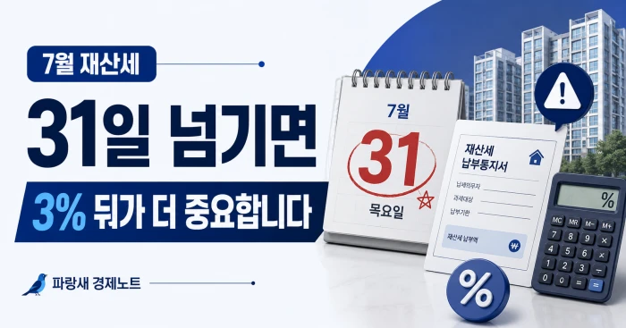 7월 재산세 납부기한 31일과 장기 미납 시 추가 가산세를 안내하는 이미지