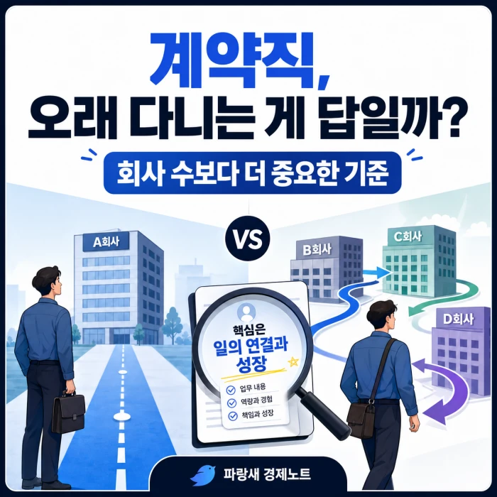계약직 경력에서 한 회사 장기근무와 여러 회사 경험을 비교하며, 핵심은 일의 연결과 성장이라고 강조한 정사각형 이미지
