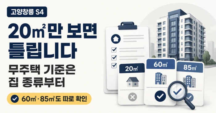 고양창릉 S4 무주택 기준에서 20㎡만 보면 틀릴 수 있고 60㎡와 85㎡도 따로 확인해야 한다는 가로형 이미지