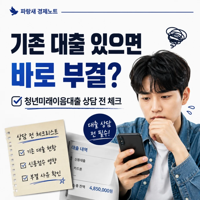 청년미래이음대출 상담 전 기존 대출이 있으면 바로 부결되는지 확인하는 정사각형 안내 이미지