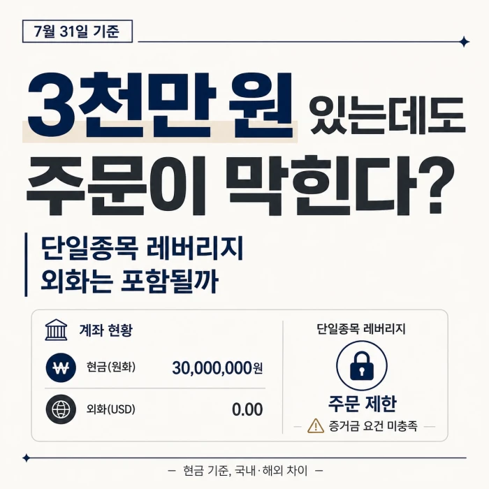 단일종목 레버리지 기본예탁금 3천만 원인데도 주문이 제한되는 이유와 외화 포함 여부를 보여주는 이미지