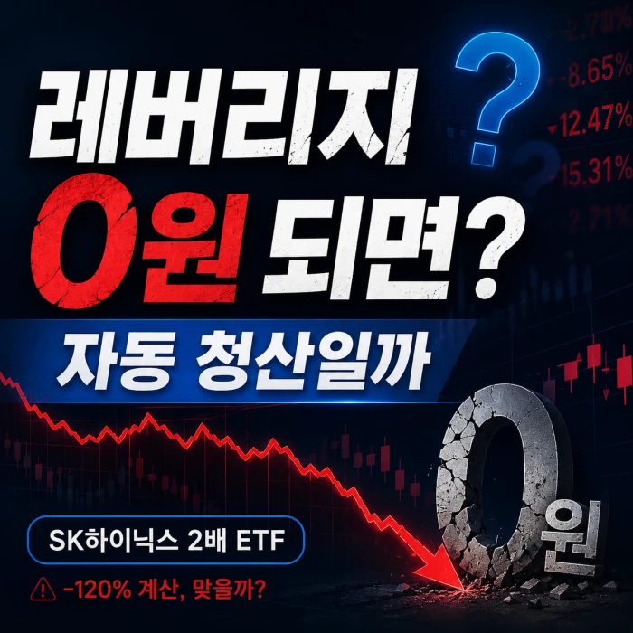 KODEX SK하이닉스 레버리지 ETF가 0원에 가까워질 때 자동 청산되는지 설명한 이미지