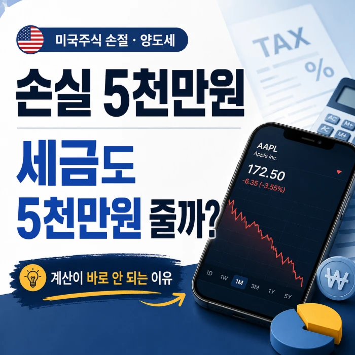 미국주식 손실 5천만원이 양도세도 5천만원 줄이는지 설명하는 이미지
