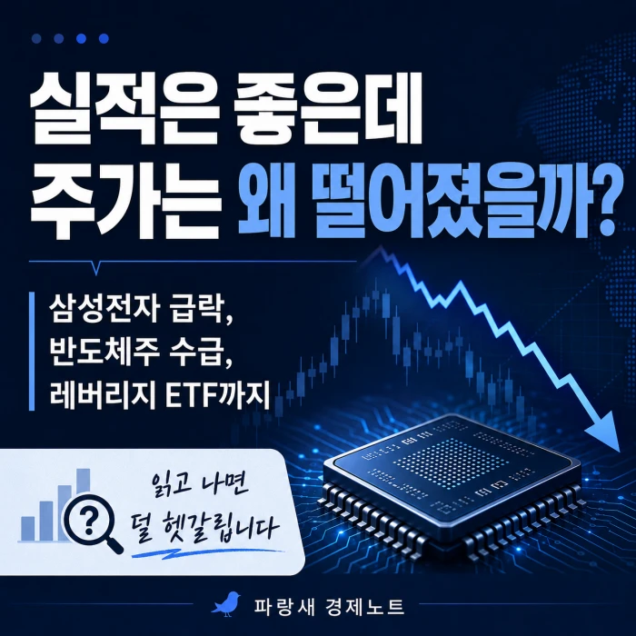 삼성전자 실적은 좋은데 주가는 왜 떨어졌을까라는 문구와 반도체 칩, 하락 차트, 레버리지 ETF 설명이 담긴 파랑새 경제노트 이미지