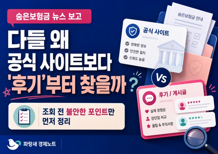 숨은보험금 뉴스를 본 사람들이 공식 사이트와 후기 게시글 사이에서 무엇을 먼저 확인할지 고민하는 모습을 표현한 이미지