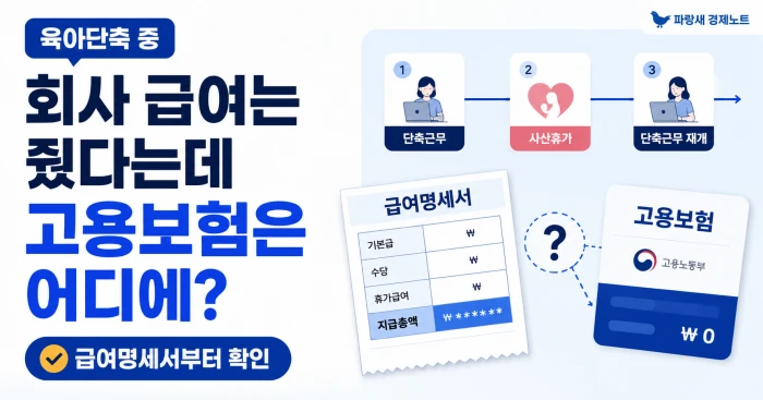 육아단축 중 사산휴가 사용 시 회사 급여와 고용보험 지급 흐름을 보여주는 가로 이미지