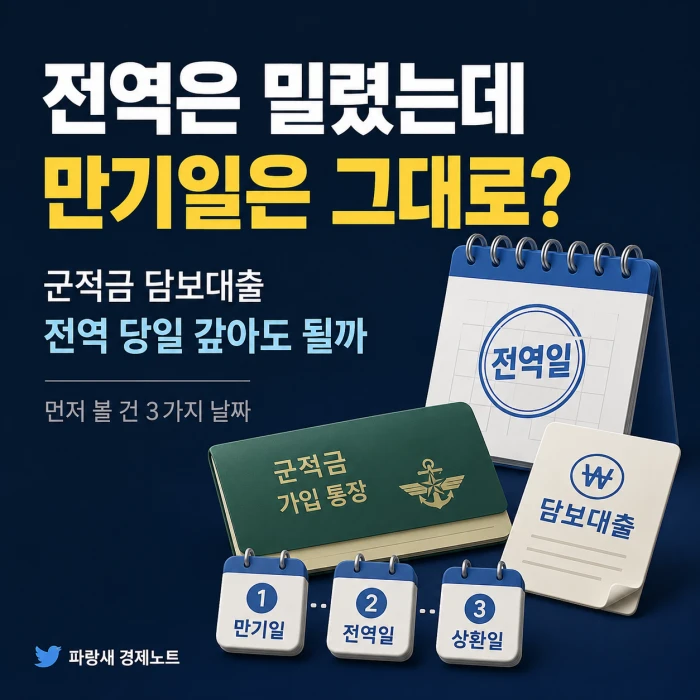 군적금 담보대출 전역 연장 시 만기일과 상환일 확인