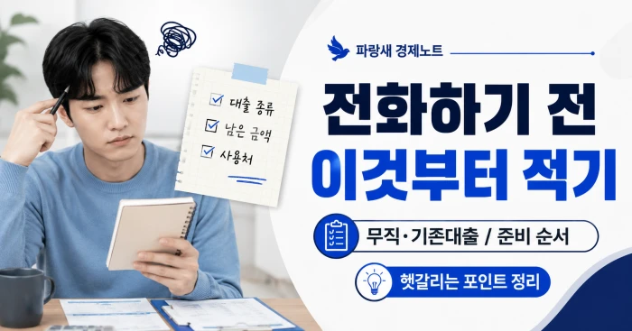 청년미래이음대출 상담 전 무직과 기존 대출 상황에서 준비 순서를 정리한 가로형 이미지