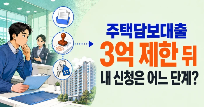 주택담보대출 3억원 제한 뒤 기존 신청자의 접수 승인 실행 단계를 보여주는 이미지