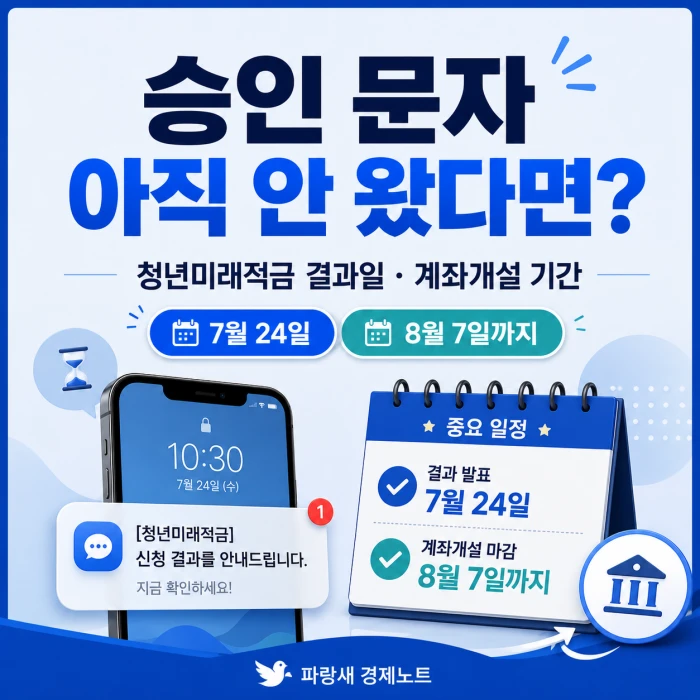 청년미래적금 승인 결과일과 계좌개설 기간을 안내하는 이미지