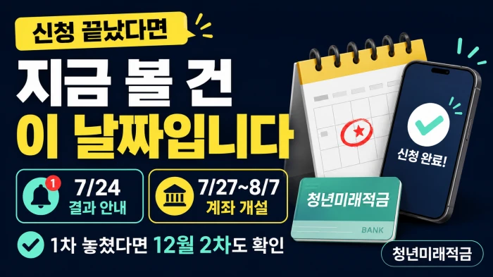 청년미래적금 신청 후 결과 안내일과 계좌 개설 기간을 강조한 가로형 이미지