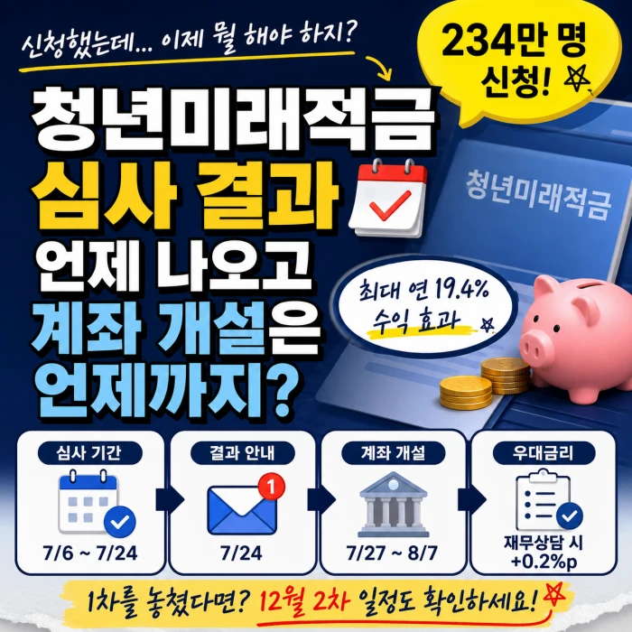 청년미래적금 심사 결과와 계좌 개설 일정을 안내하는 정사각형 금융 이미지