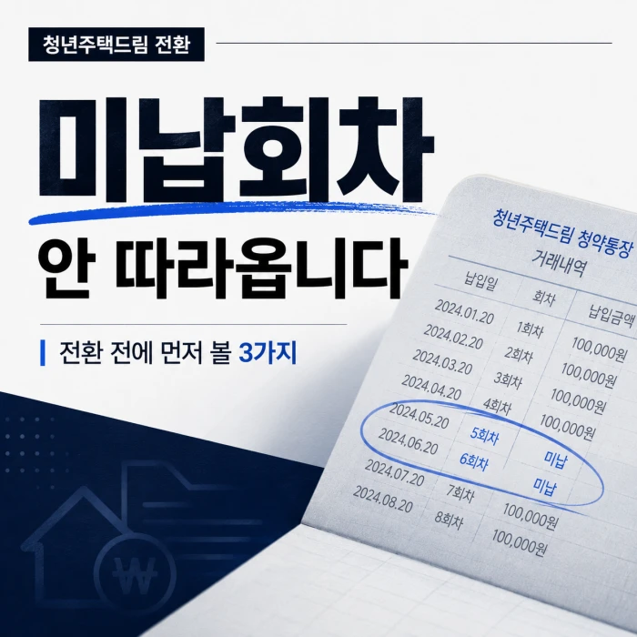 청년주택드림 청약통장 전환 시 미납회차는 자동으로 따라오지 않는다는 내용을 강조한 정사각형 안내 이미지