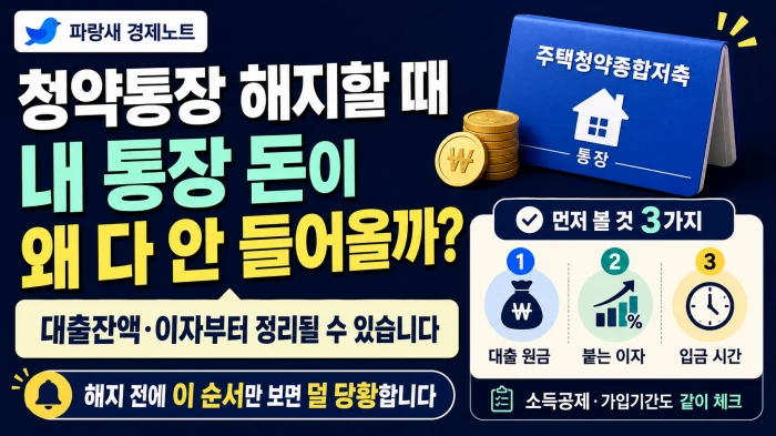 청약통장을 해지할 때 대출 원금, 붙는 이자, 입금 시간을 먼저 확인해야 한다는 내용을 정리한 금융 체크리스트 이미지