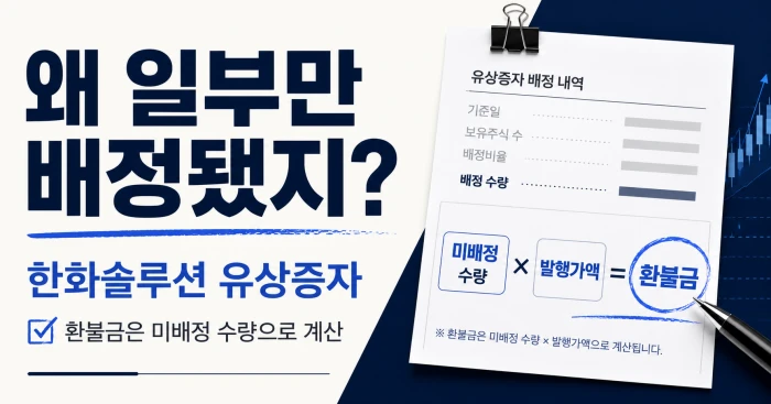한화솔루션 유상증자에서 일부만 배정된 이유와 환불금 계산 기준을 설명한 가로형 썸네일 이미지. 미배정 수량과 발행가액으로 환불금을 계산하는 내용을 보여준다.