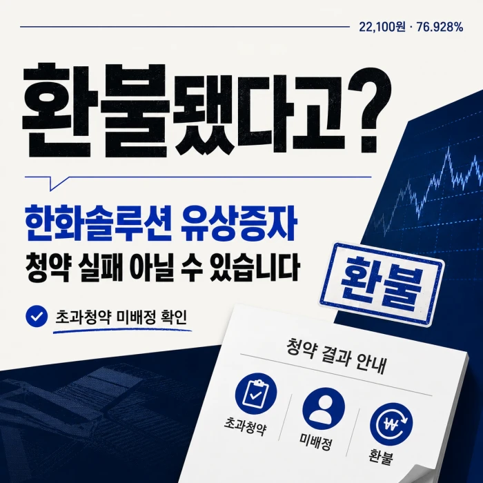 한화솔루션 유상증자 환불 이유를 설명하는 정사각형 이미지. 환불됐다고 해서 청약 실패가 아니라 초과청약 미배정일 수 있다는 내용을 강조한 썸네일.