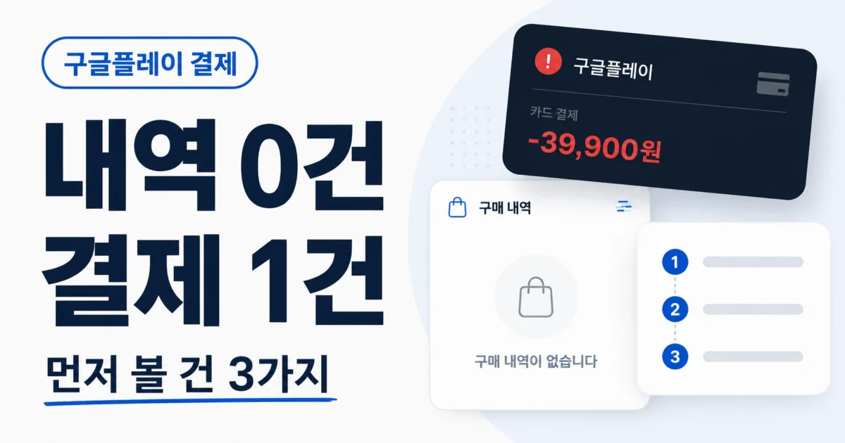 구글플레이 결제내역 안뜸 상태에서 카드 결제 1건이 잡혔을 때 먼저 볼 3가지를 안내하는 가로형 이미지