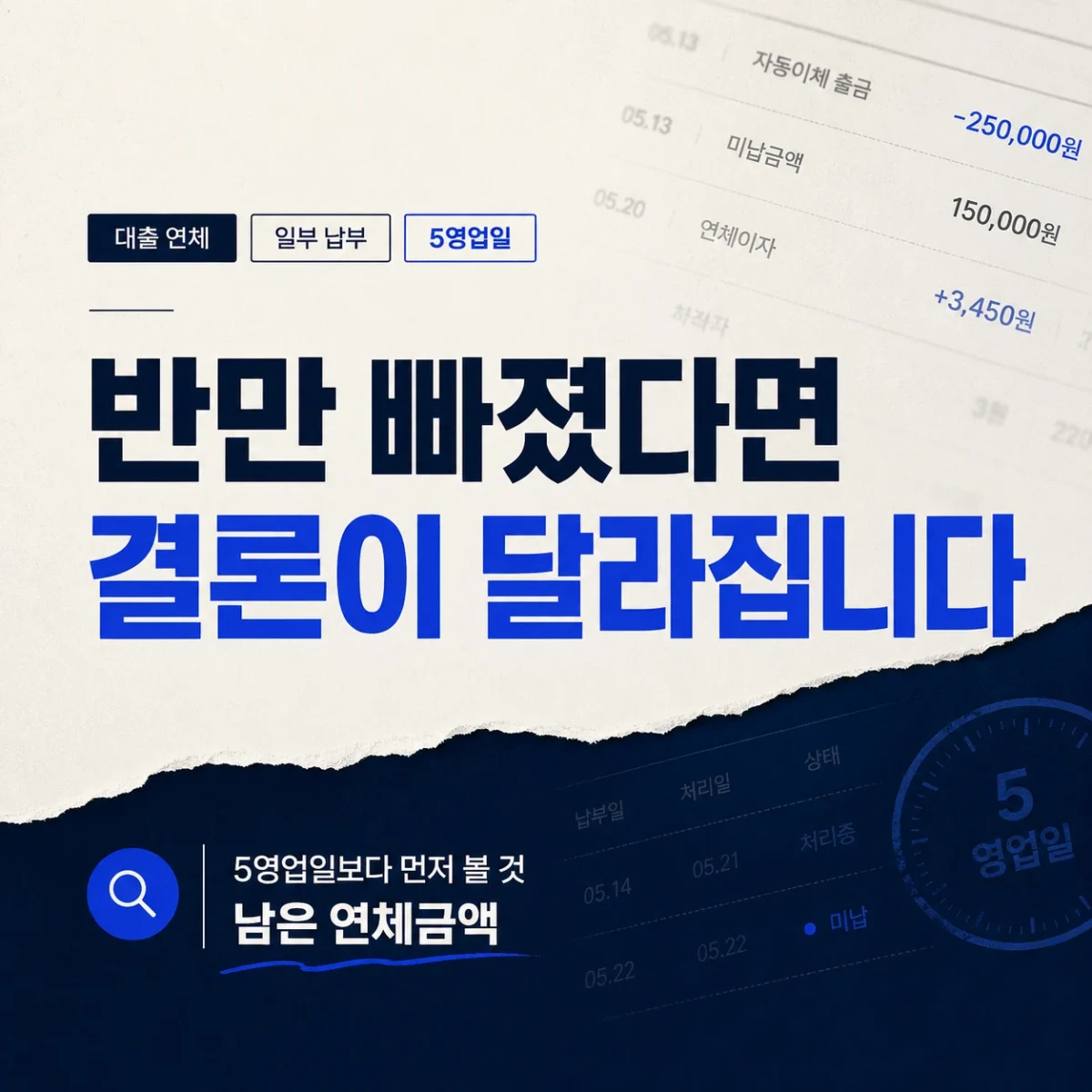 대출 자동이체가 일부만 출금된 경우 남은 연체금액과 5영업일 기준을 확인해야 한다는 금융 안내 이미지