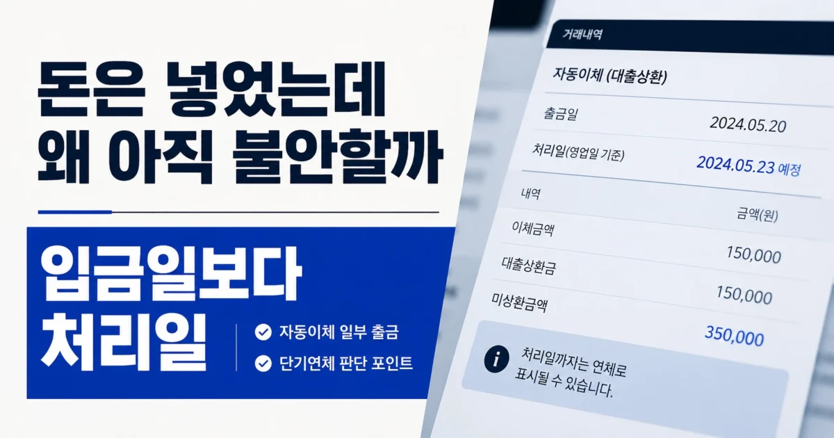 대출금을 입금했어도 완납 처리일에 따라 연체 상태가 달라질 수 있음을 보여주는 거래내역 형태의 가로 이미지
