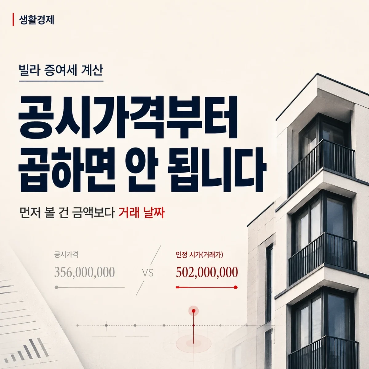 빌라 증여세 계산 시 공동주택가격만 바로 곱하면 안 되고 거래 날짜와 시가를 먼저 확인해야 한다는 내용을 강조한 정사각형 생활경제 이미지