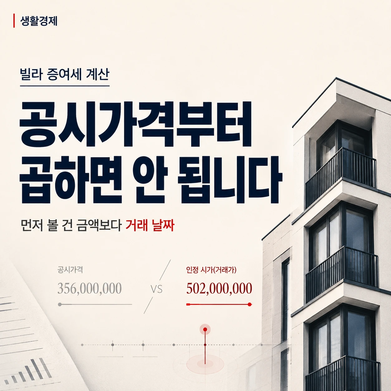 빌라 증여세 계산 시 공동주택가격만 바로 곱하면 안 되고 거래 날짜와 시가를 먼저 확인해야 한다는 내용을 강조한 정사각형 생활경제 이미지