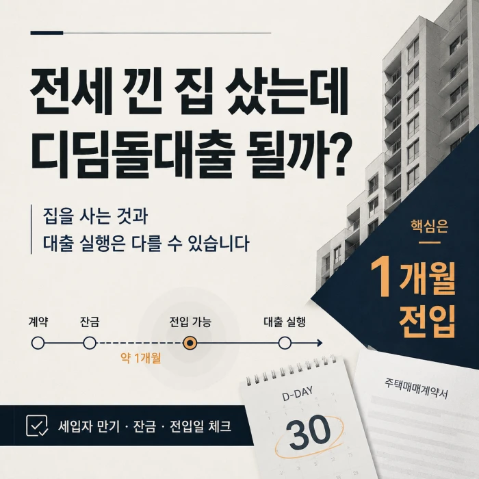 전세 낀 집을 매수할 때 디딤돌대출 실행과 1개월 전입기한을 설명한 이미지