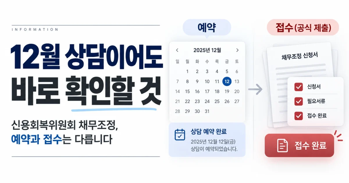12월 상담이어도 바로 확인할 것이라는 제목과 함께 신용회복위원회 채무조정 상담 예약 달력과 정식 접수 완료 화면을 비교한 가로 이미지