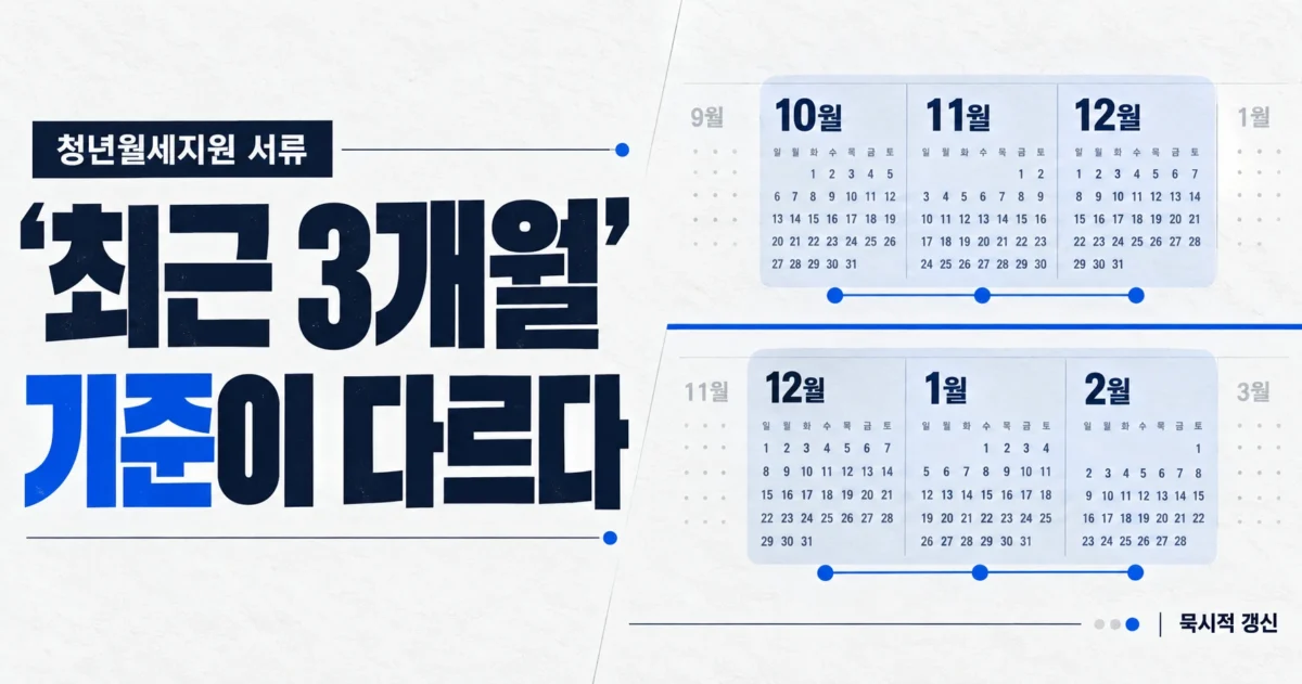 청년월세지원 최근 3개월 이체내역 제출 기준 비교 이미지. 10·11·12월과 12·1·2월 달력을 나란히 보여주며 묵시적 갱신 시 제출기간 차이를 설명한다.